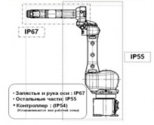   , , ,   .. (Fanuc, )